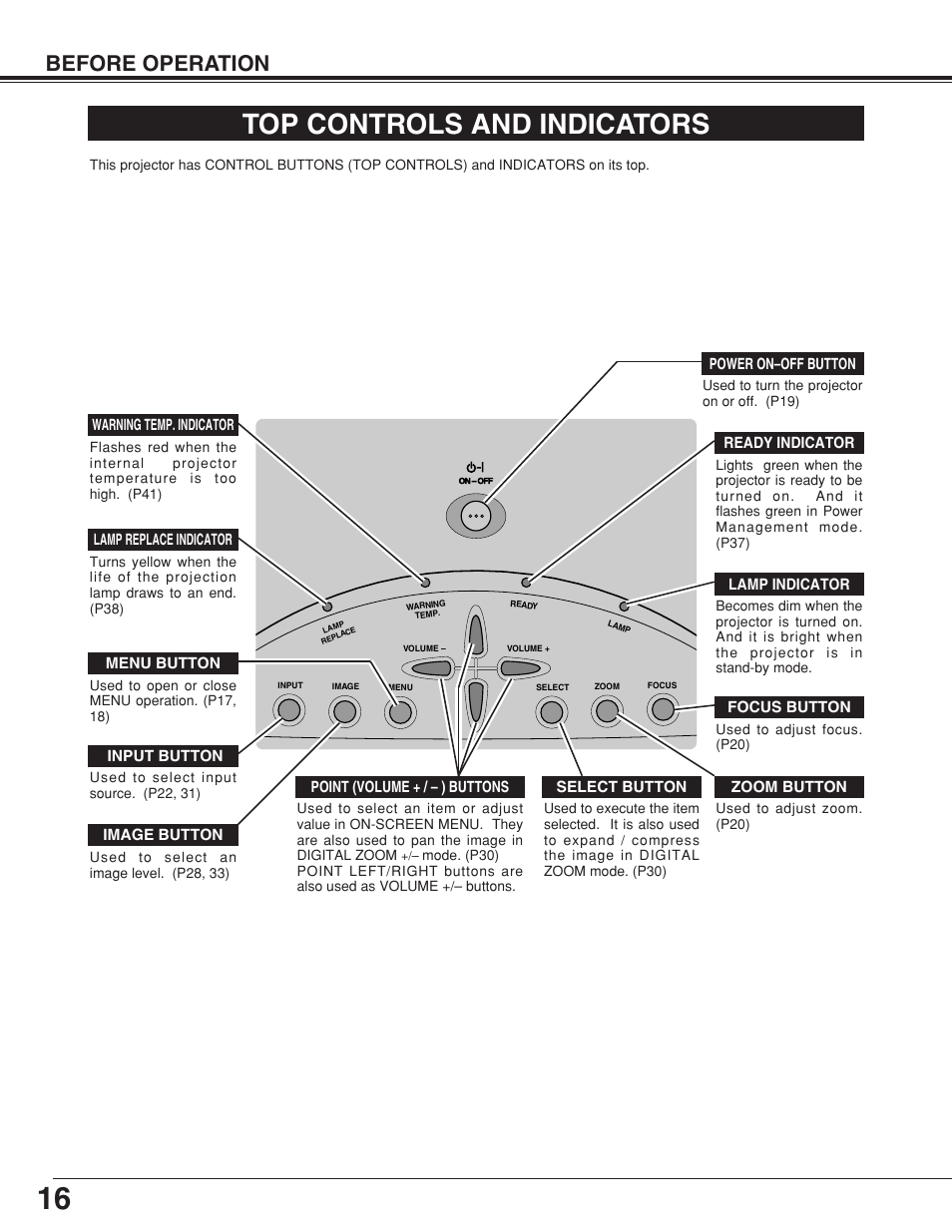 Top controls and indicators, Before operation | BOXLIGHT CP-320t User Manual | Page 16 / 48