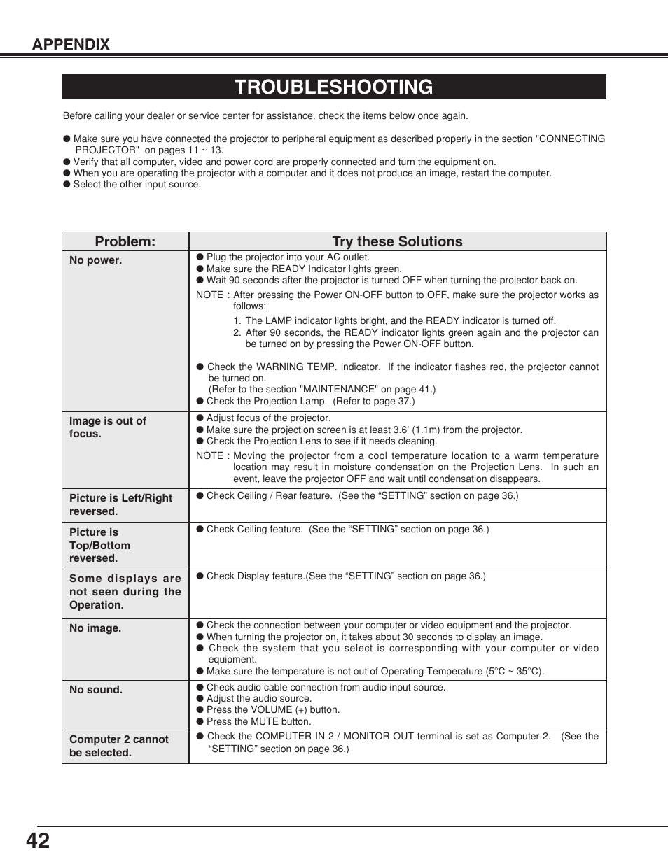 Troubleshooting, Appendix, Problem: try these solutions | BOXLIGHT CP-320t User Manual | Page 42 / 48