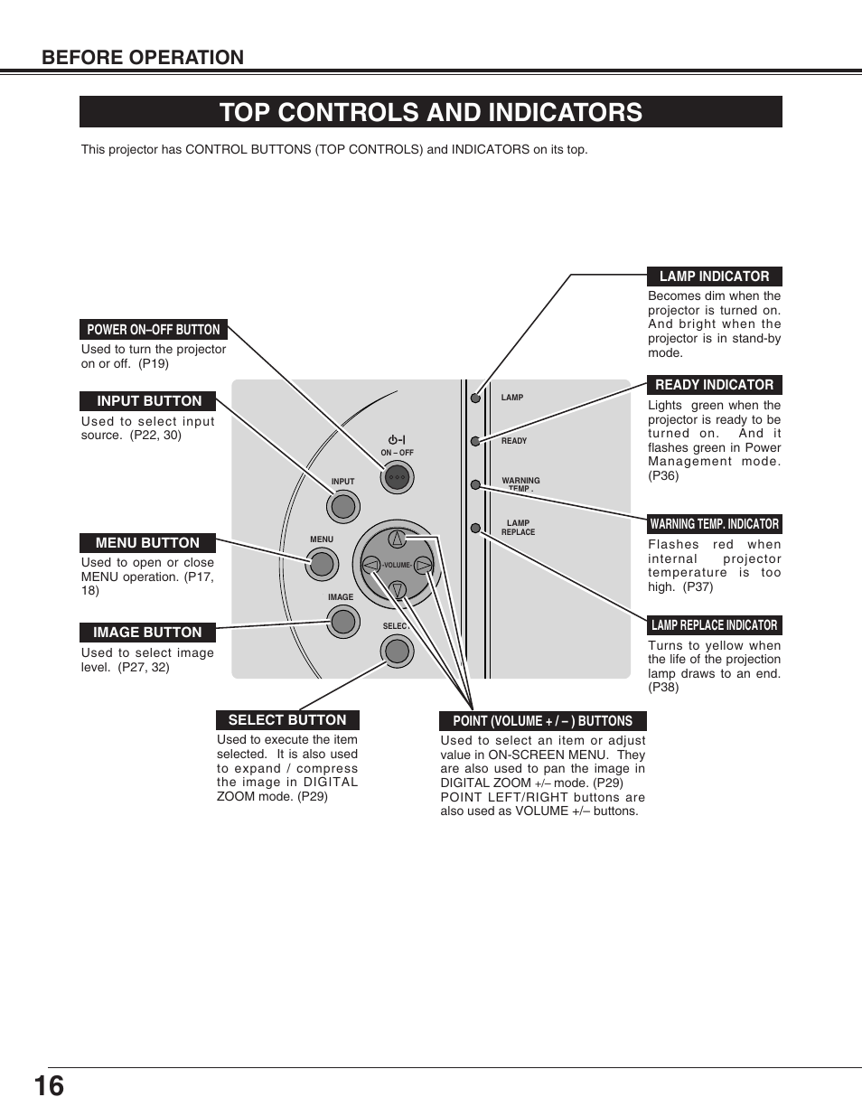 Top controls and indicators, Before operation | BOXLIGHT SP-9t User Manual | Page 16 / 44