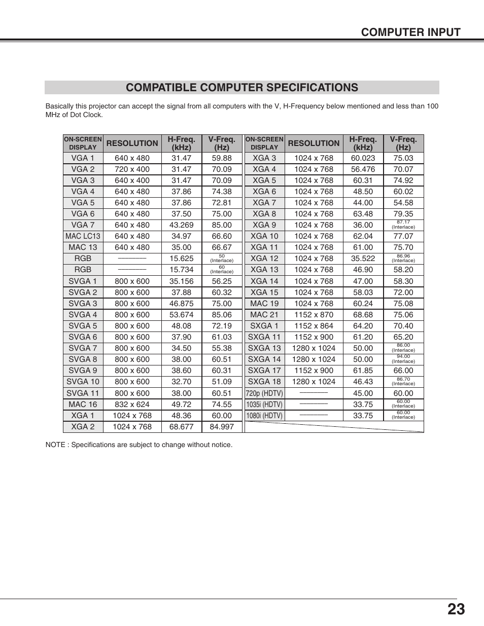 Computer input compatible computer specifications | BOXLIGHT SP-9t User Manual | Page 23 / 44