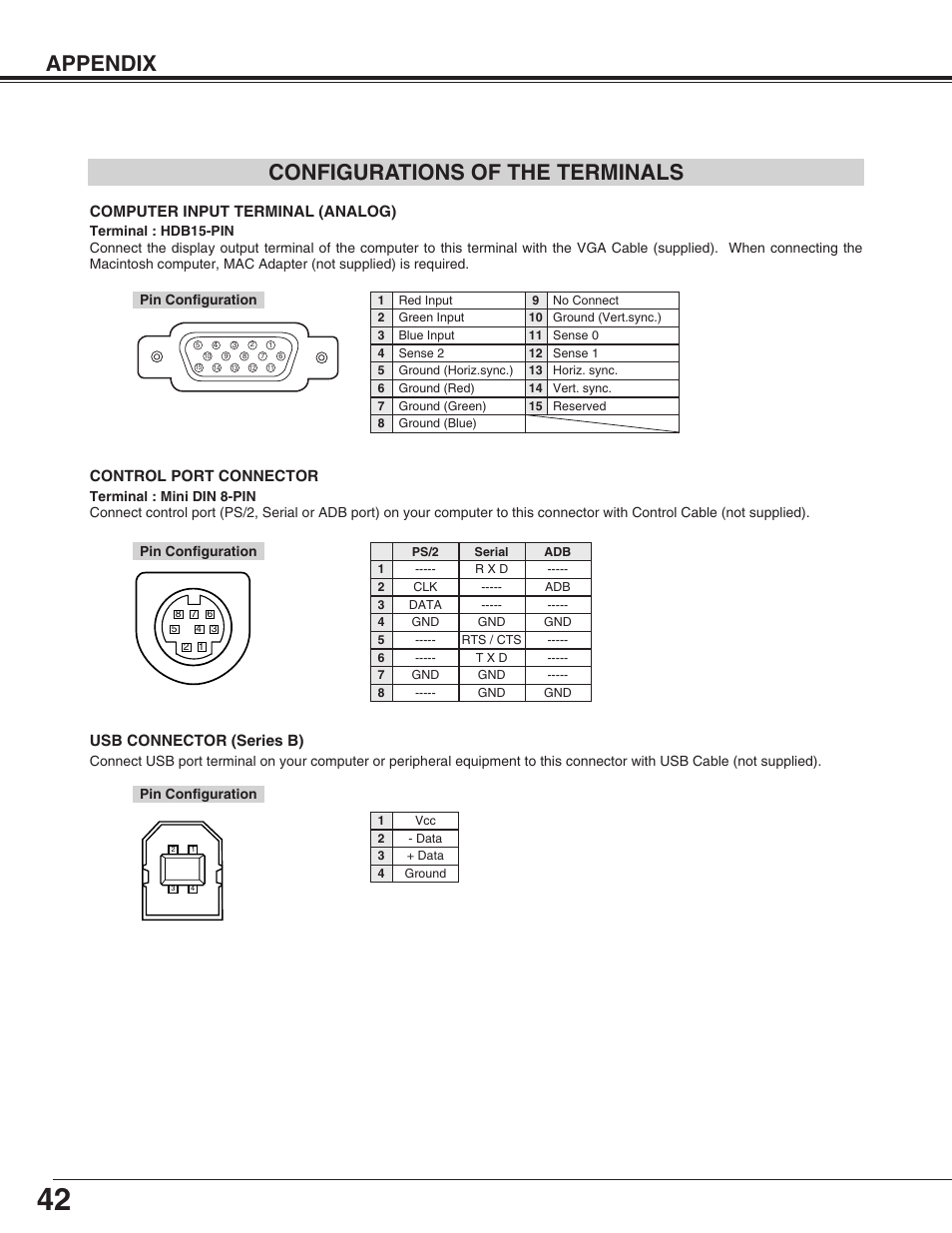 Appendix configurations of the terminals, Computer input terminal (analog), Control port connector | Usb connector (series b) | BOXLIGHT SP-9t User Manual | Page 42 / 44