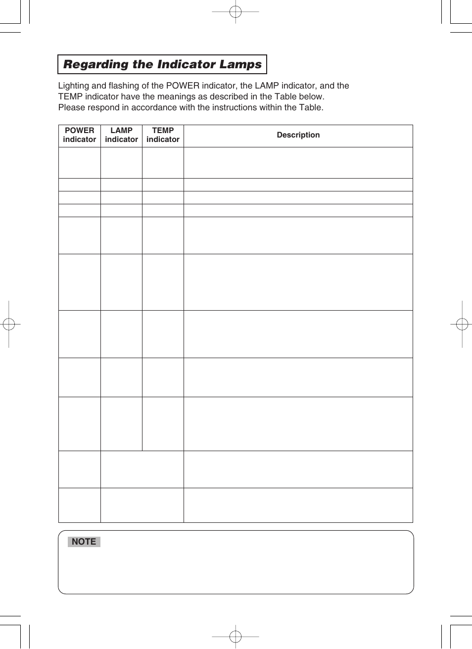 Regarding the indicator lamps | BOXLIGHT CP-322i User Manual | Page 38 / 54