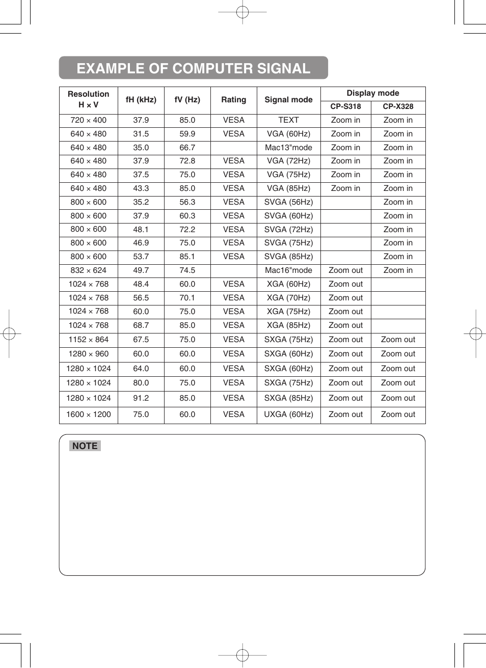 Example of computer signal | BOXLIGHT CP-322i User Manual | Page 43 / 54