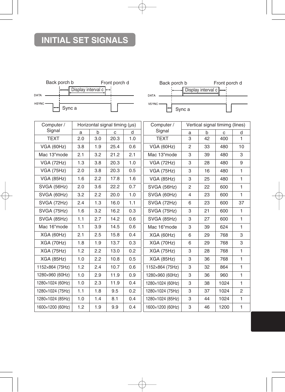 Initial set signals | BOXLIGHT CP-322i User Manual | Page 44 / 54