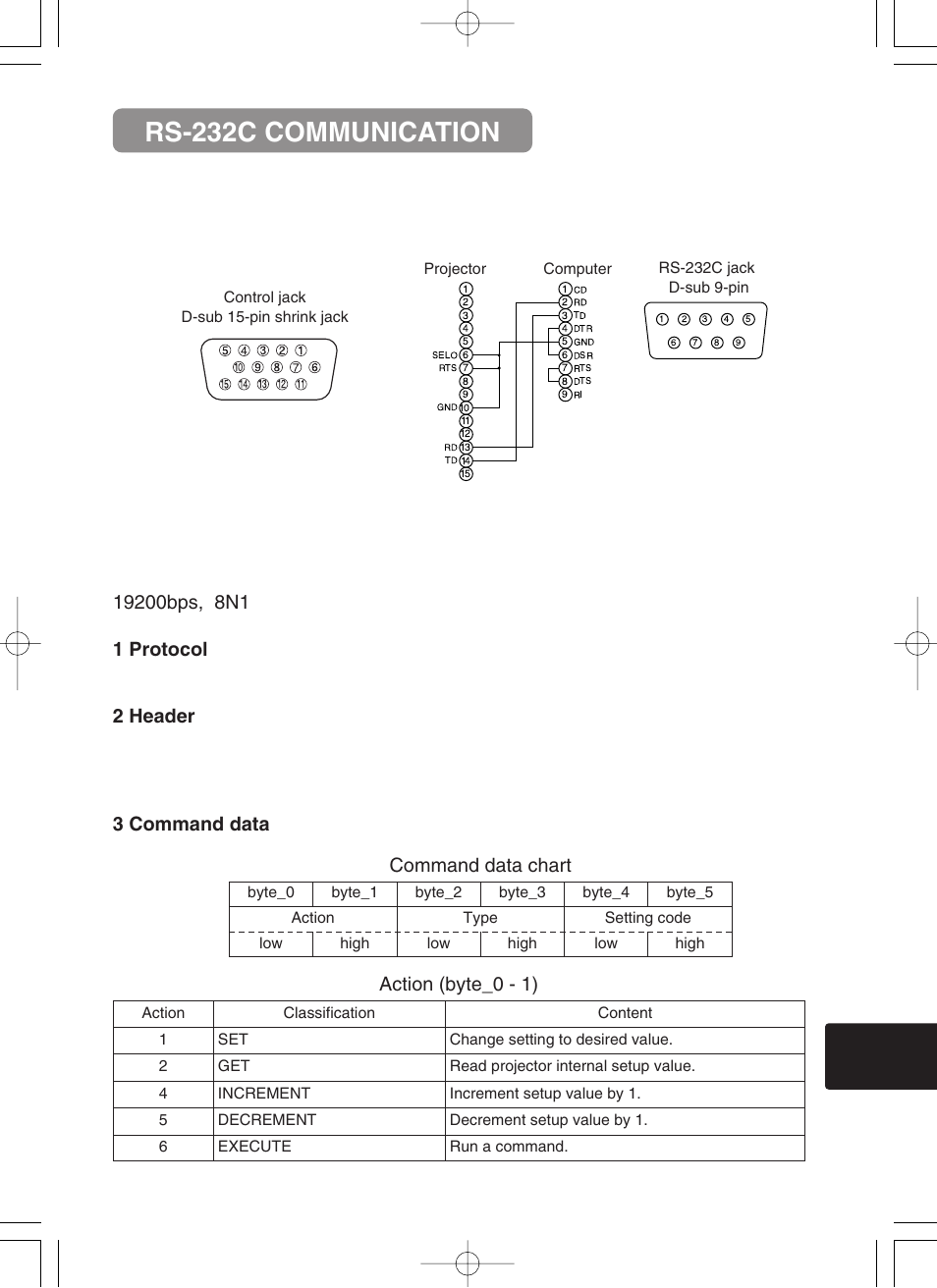 Communications setting, Rs-232c communication, 2 header | 3 command data, Command data chart action (byte_0 - 1) | BOXLIGHT CP-322i User Manual | Page 46 / 54