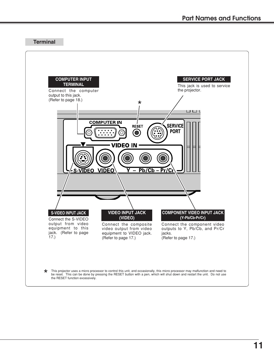 BOXLIGHT Matinee 1HD User Manual | Page 11 / 52
