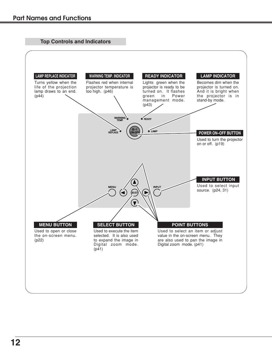 Part names and functions, Top controls and indicators | BOXLIGHT Matinee 1HD User Manual | Page 12 / 52