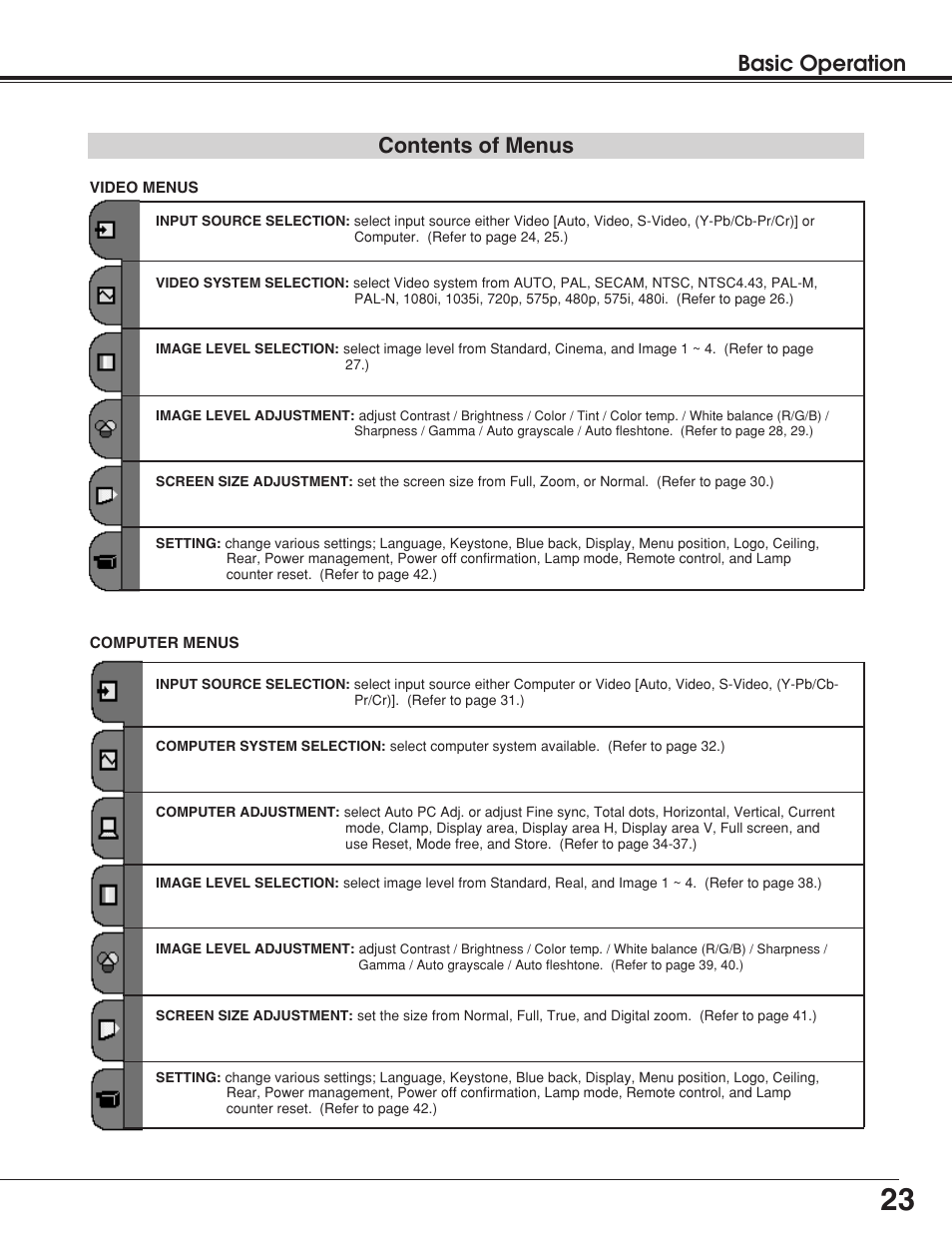 Basic operation contents of menus | BOXLIGHT Matinee 1HD User Manual | Page 23 / 52