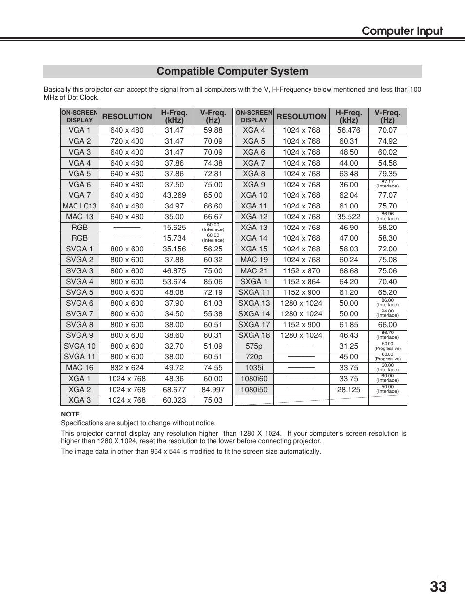 Computer input compatible computer system | BOXLIGHT Matinee 1HD User Manual | Page 33 / 52