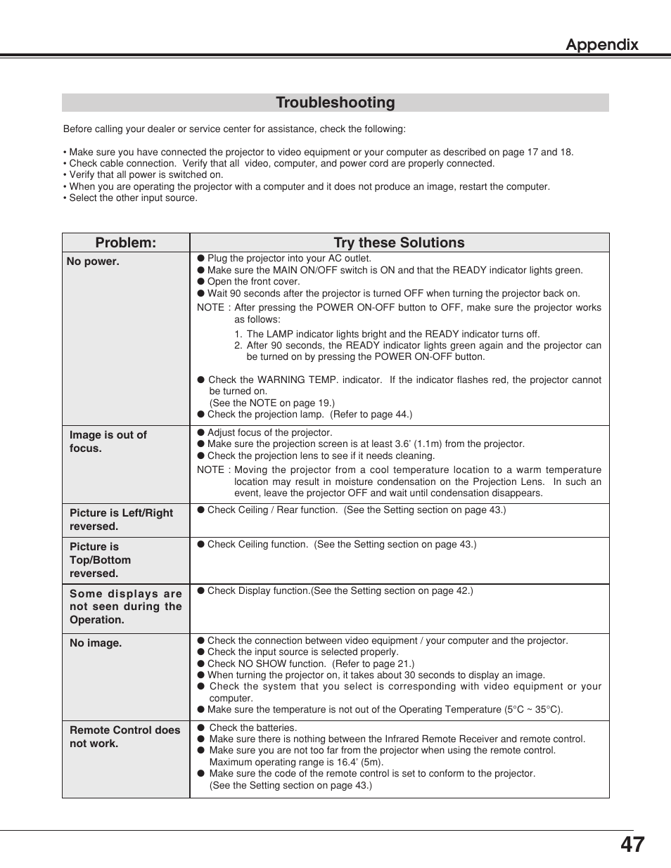 Appendix, Troubleshooting, Problem: try these solutions | BOXLIGHT Matinee 1HD User Manual | Page 47 / 52