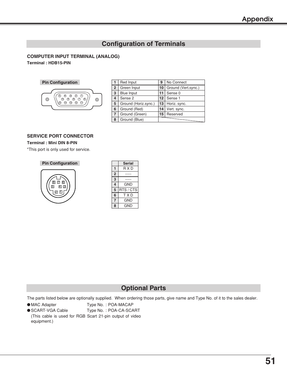 Appendix configuration of terminals, Optional parts | BOXLIGHT Matinee 1HD User Manual | Page 51 / 52