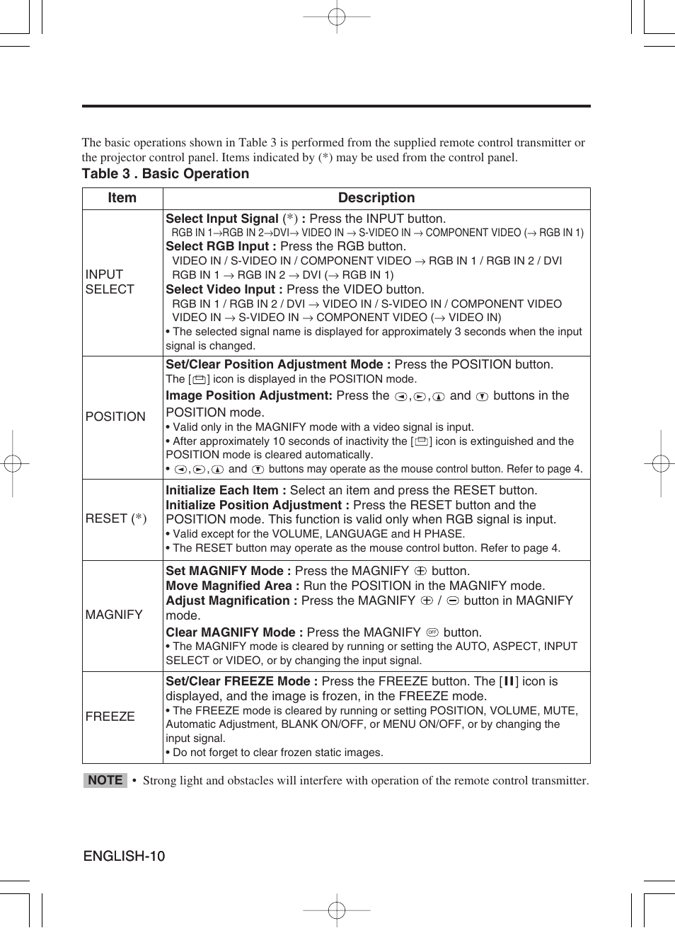 BOXLIGHT CP-775i User Manual | Page 11 / 26