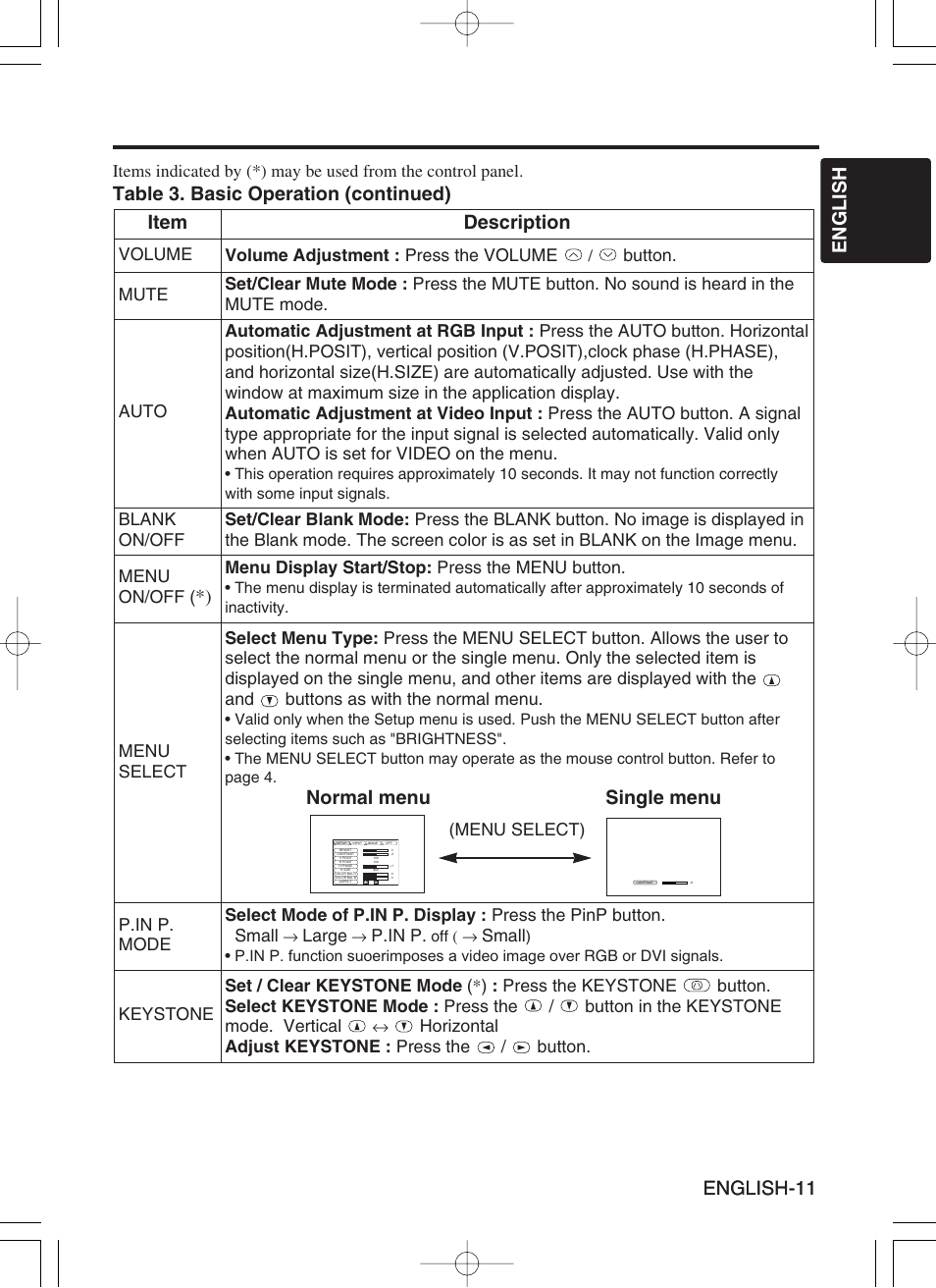 BOXLIGHT CP-775i User Manual | Page 12 / 26