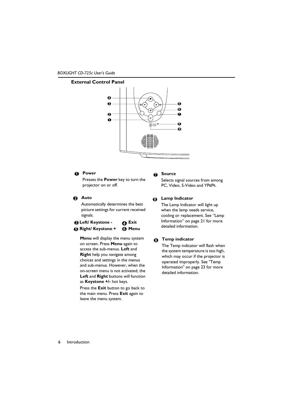 External control panel | BOXLIGHT CD-725c User Manual | Page 10 / 33