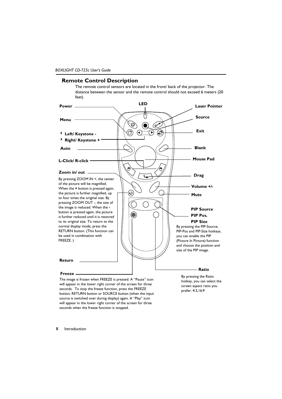 Remote control description | BOXLIGHT CD-725c User Manual | Page 12 / 33
