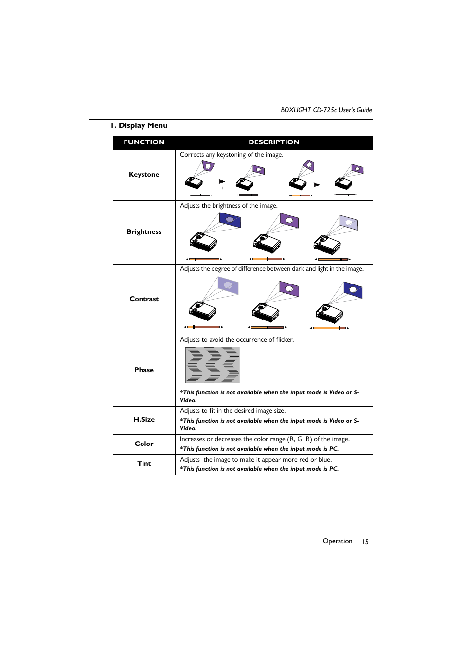 Display menu | BOXLIGHT CD-725c User Manual | Page 19 / 33
