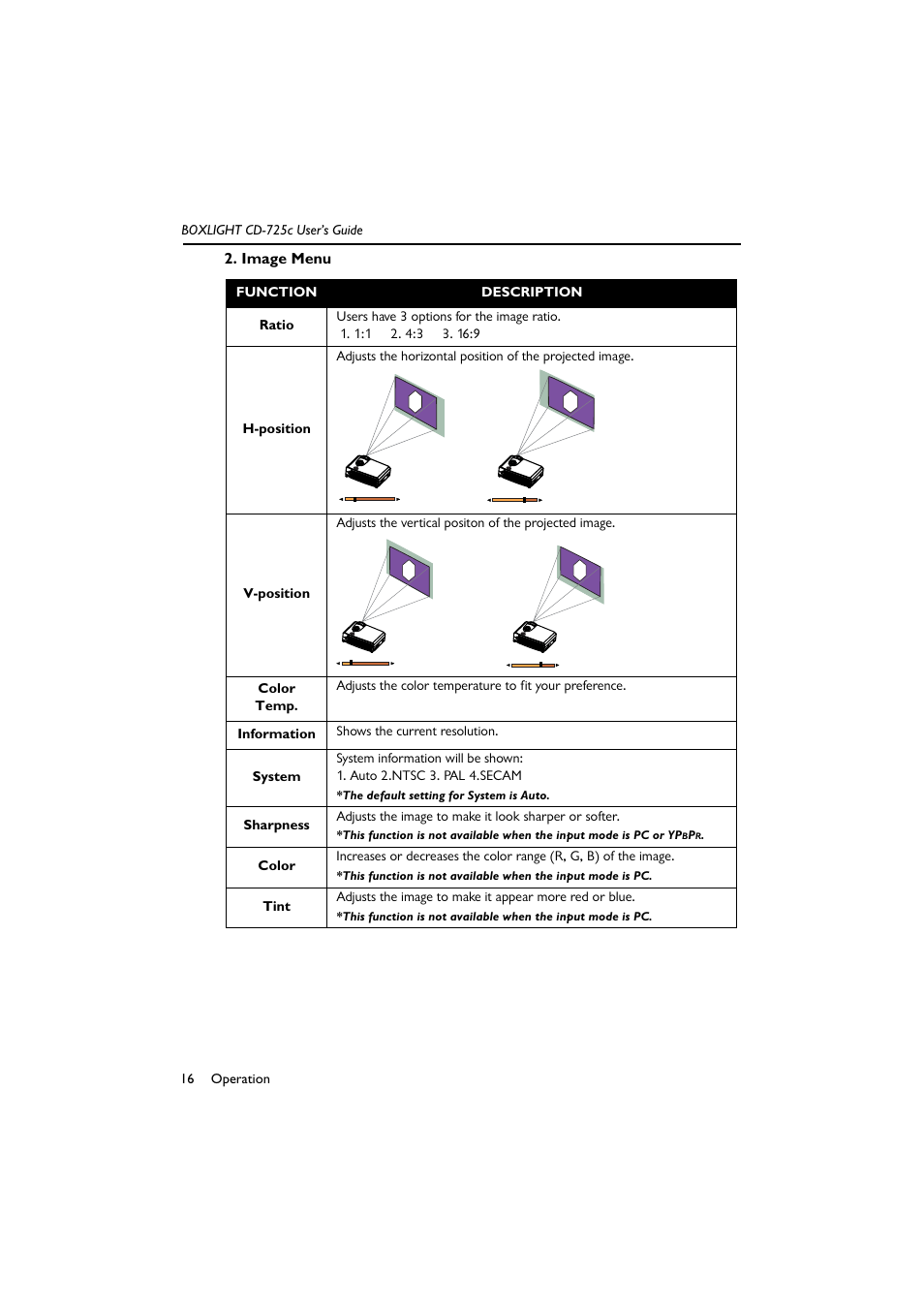 Image menu | BOXLIGHT CD-725c User Manual | Page 20 / 33