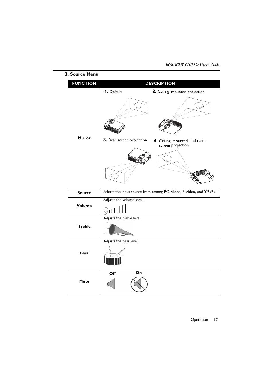 Source menu | BOXLIGHT CD-725c User Manual | Page 21 / 33