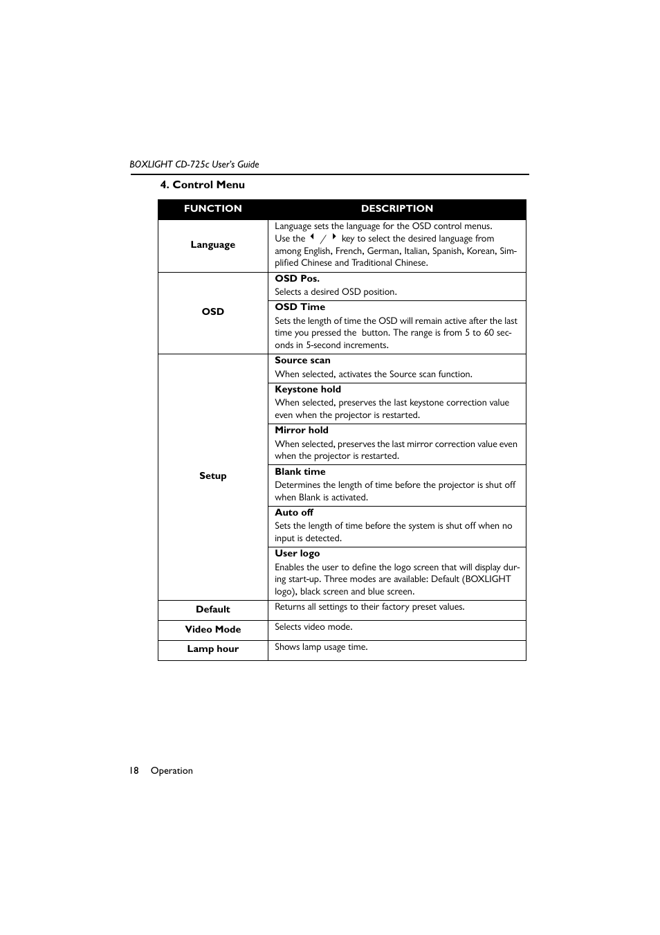 Control menu | BOXLIGHT CD-725c User Manual | Page 22 / 33