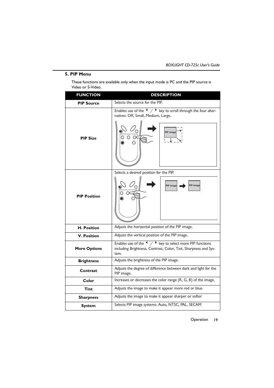 Pip menu | BOXLIGHT CD-725c User Manual | Page 23 / 33