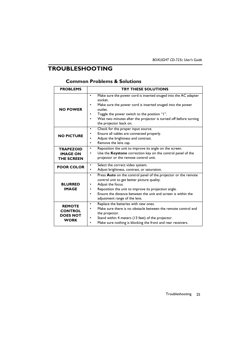 Troubleshooting, Common problems & solutions | BOXLIGHT CD-725c User Manual | Page 29 / 33