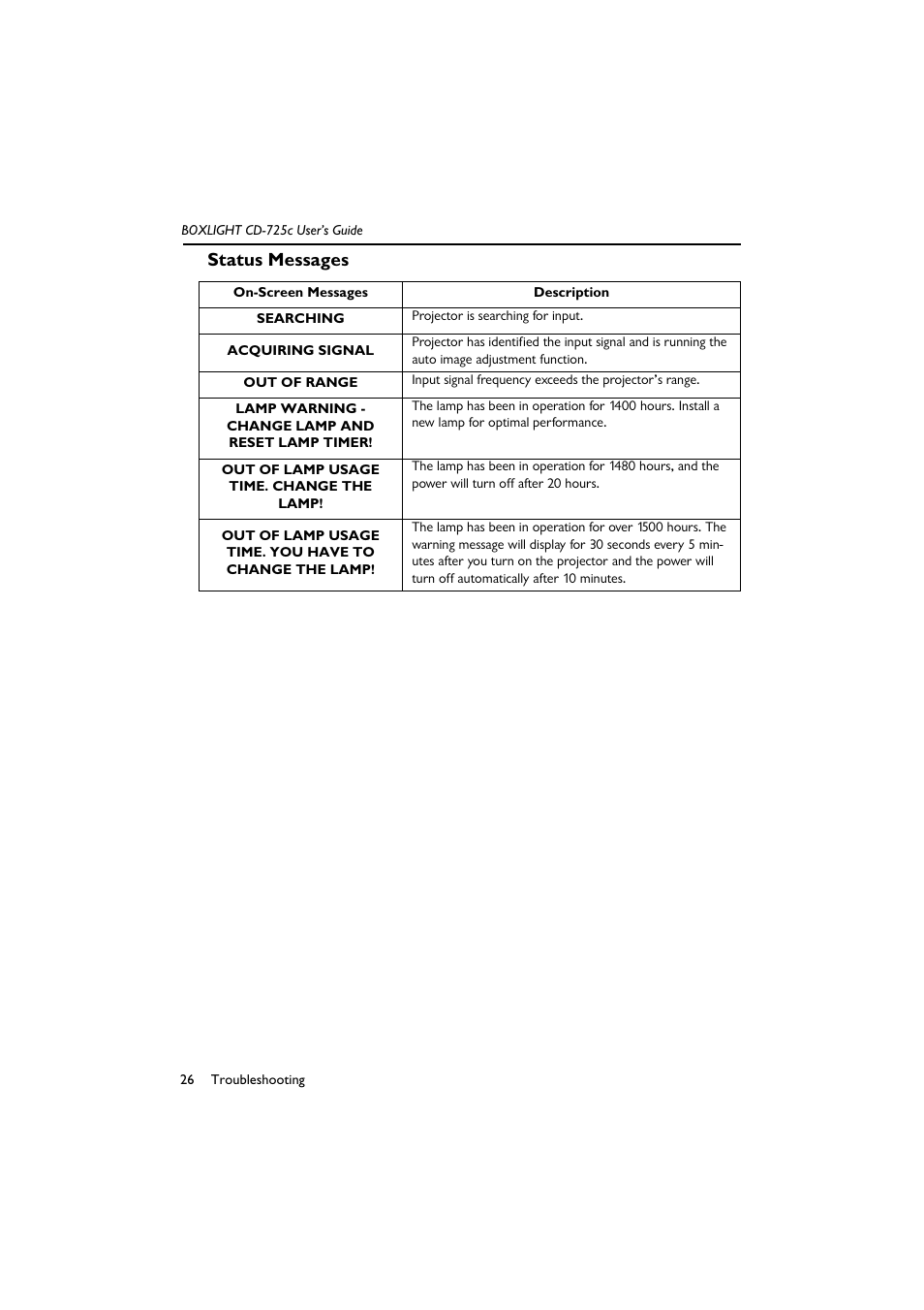 Status messages | BOXLIGHT CD-725c User Manual | Page 30 / 33