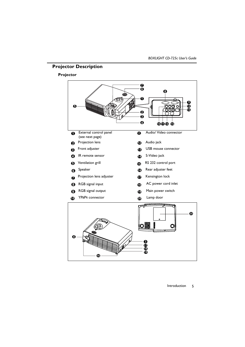 Projector description, Projector | BOXLIGHT CD-725c User Manual | Page 9 / 33