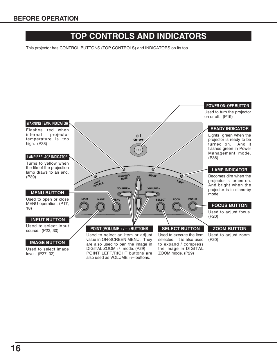 Top controls and indicators, Before operation | BOXLIGHT CP-305t User Manual | Page 16 / 44
