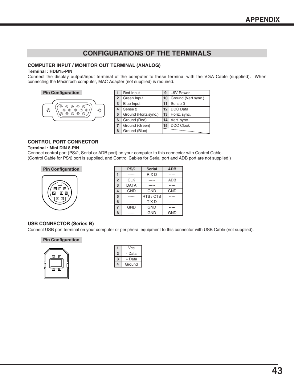 Appendix configurations of the terminals, Computer input / monitor out terminal (analog), Control port connector | Usb connector (series b) | BOXLIGHT CP-305t User Manual | Page 43 / 44