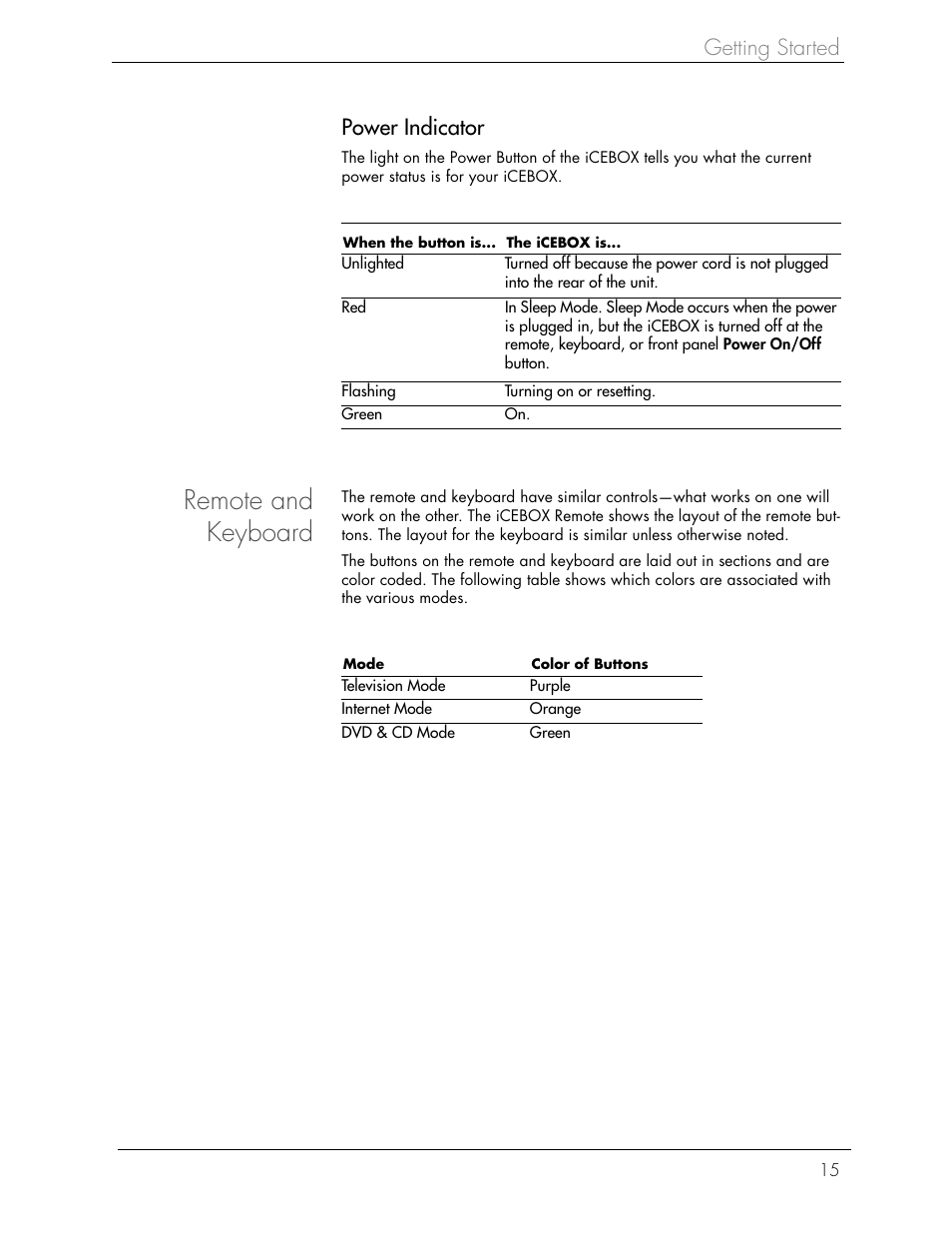 Remote and keyboard, Getting started power indicator | Beyond icebox countertop User Manual | Page 19 / 70