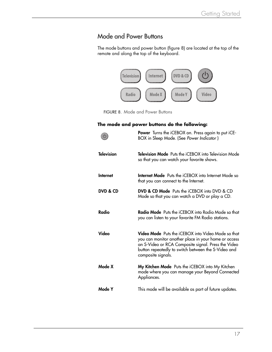 Getting started mode and power buttons | Beyond icebox countertop User Manual | Page 21 / 70