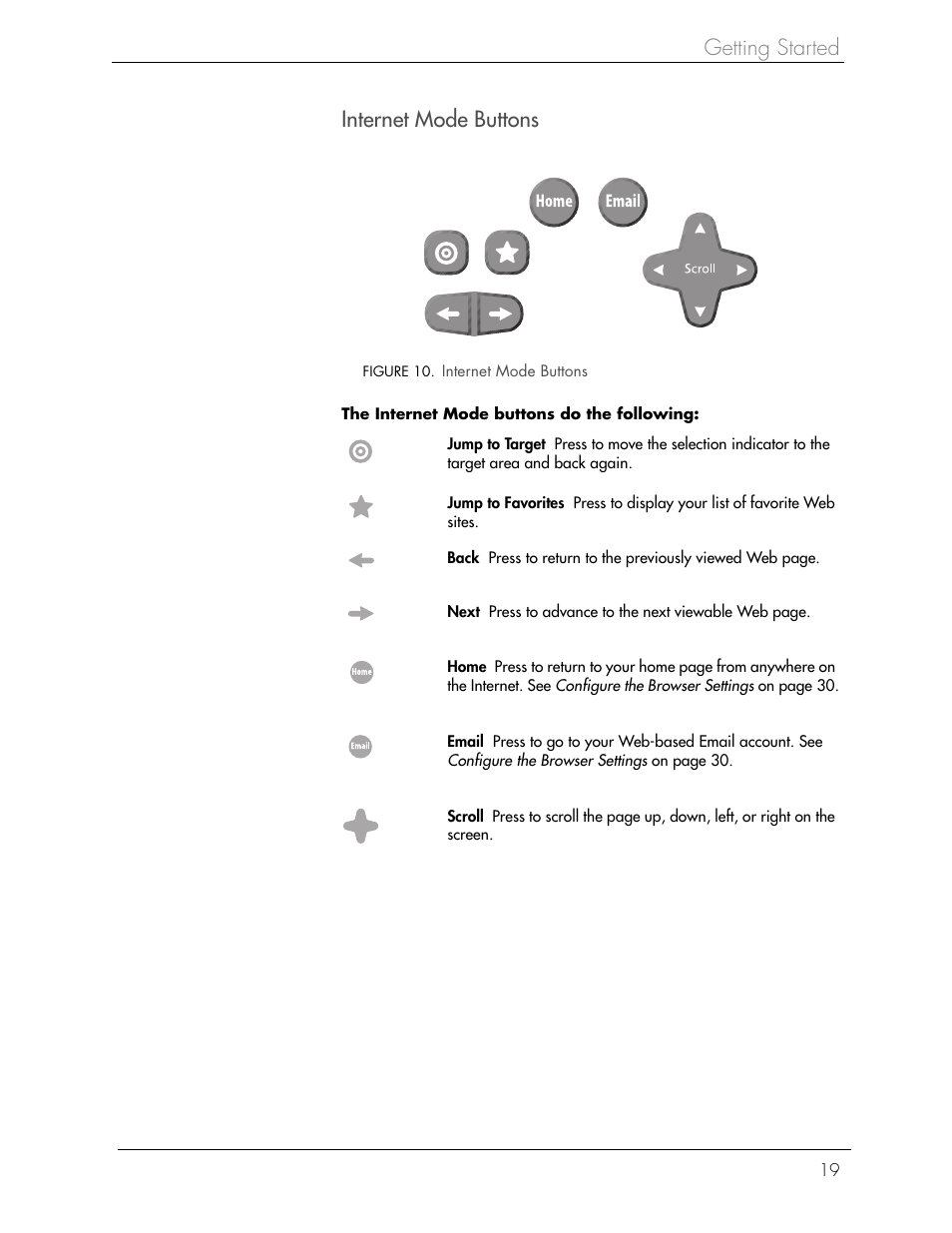Getting started internet mode buttons | Beyond icebox countertop User Manual | Page 23 / 70