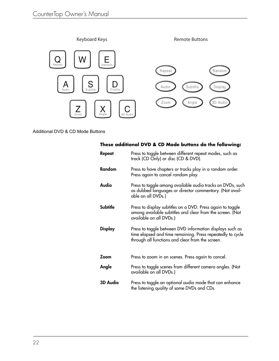 Countertop owner’s manual | Beyond icebox countertop User Manual | Page 26 / 70