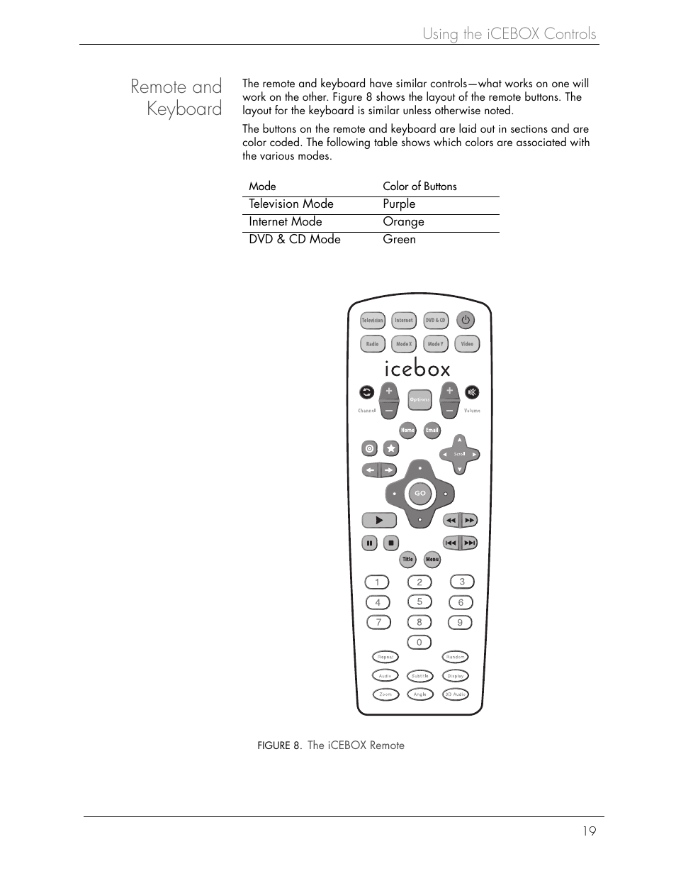 Remote and keyboard | Beyond Icebox Flipscreen User Manual | Page 25 / 75