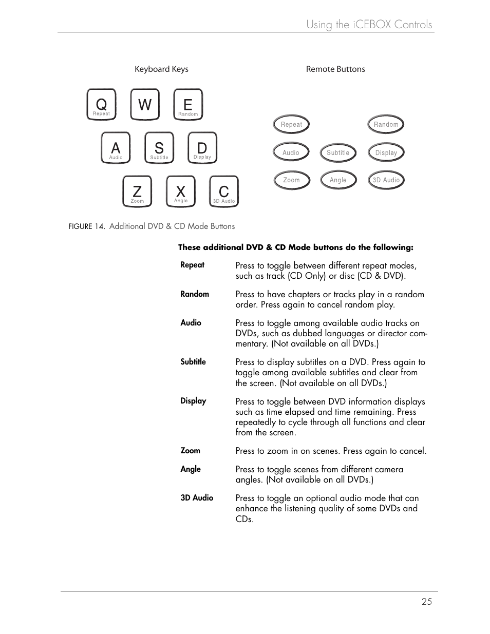 Using the icebox controls | Beyond Icebox Flipscreen User Manual | Page 31 / 75
