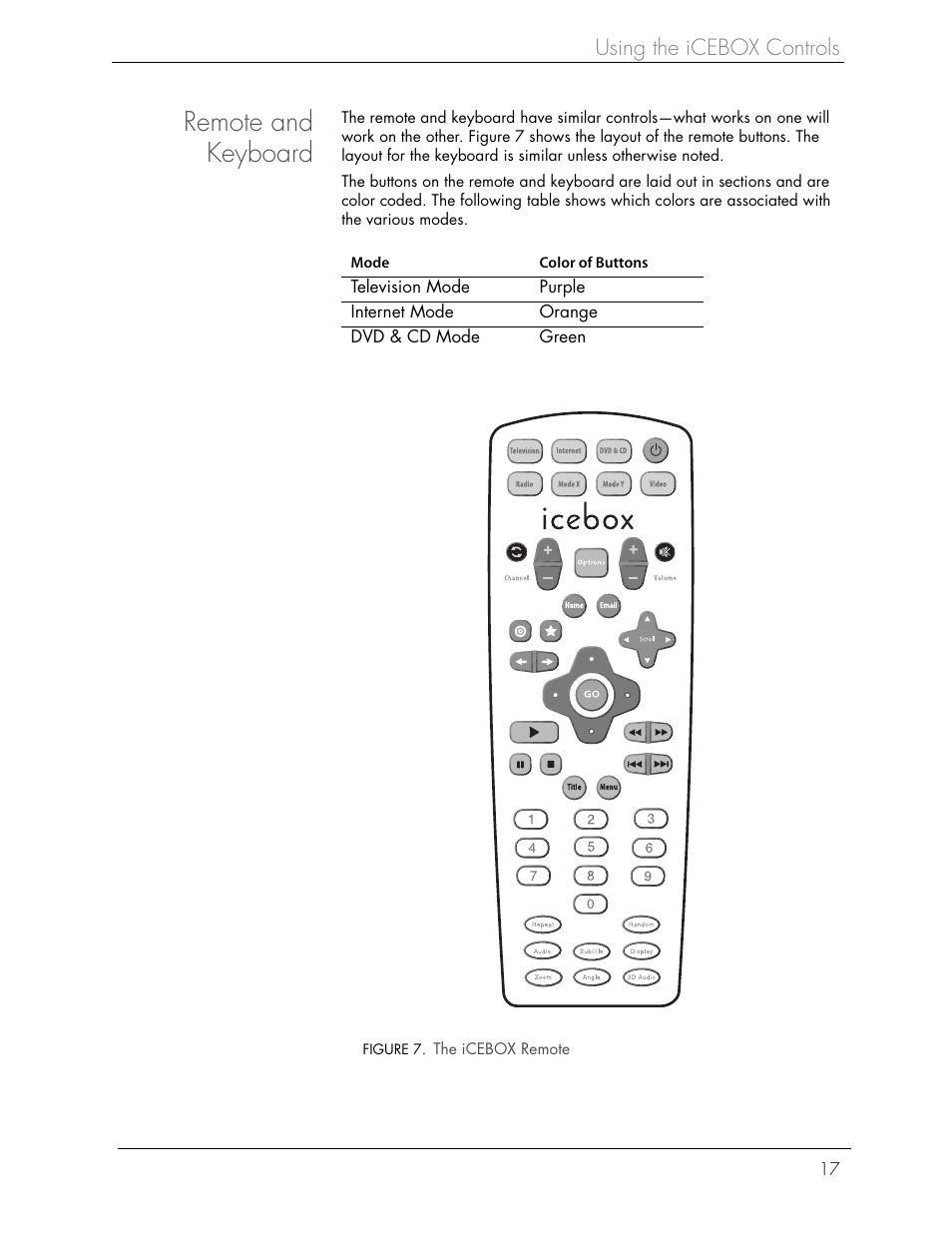 Remote and keyboard | Beyond FlipScreen User Manual | Page 23 / 73