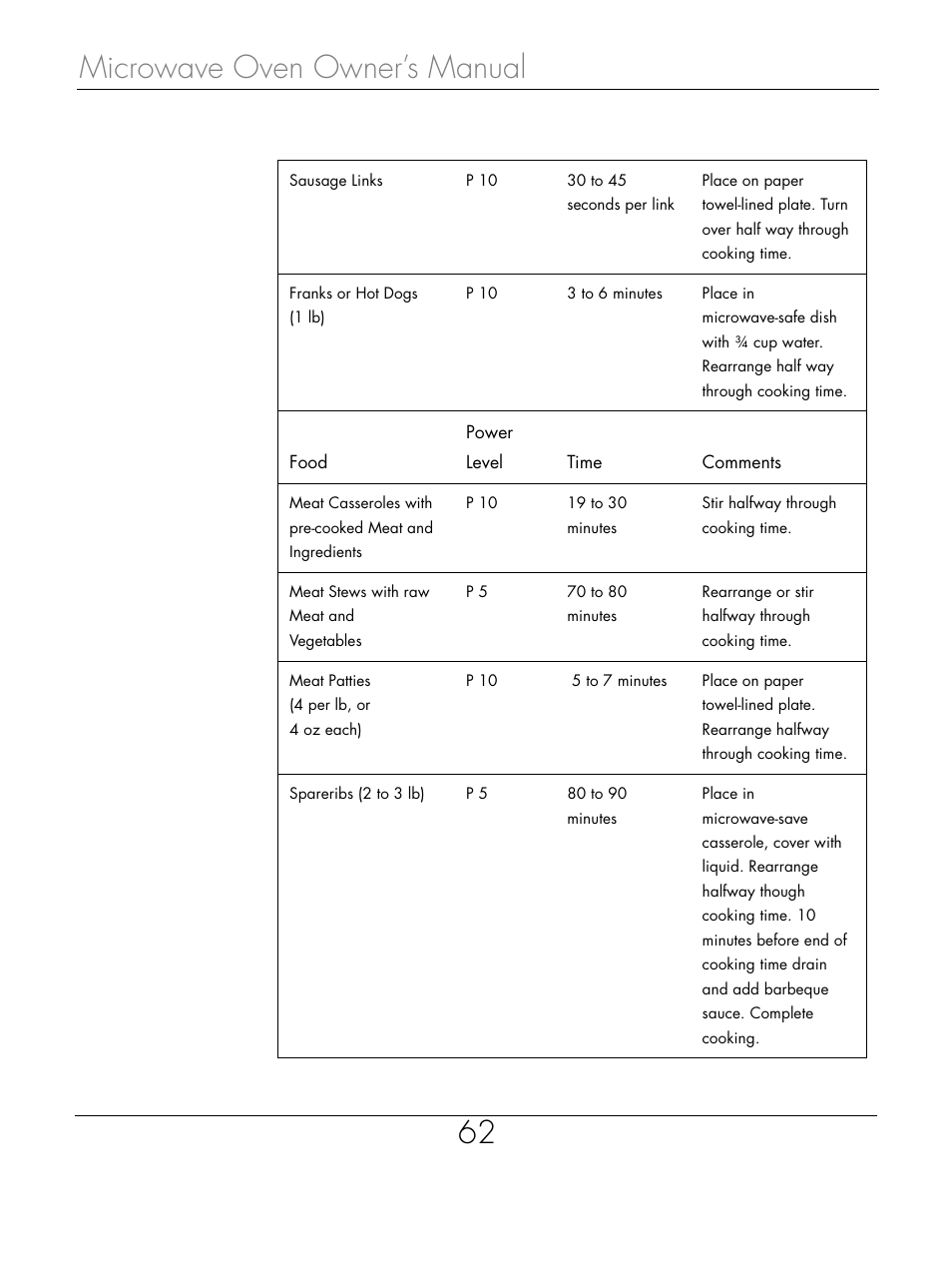 Microwave oven owner’s manual 62 | Beyond Microwace Oven User Manual | Page 64 / 86