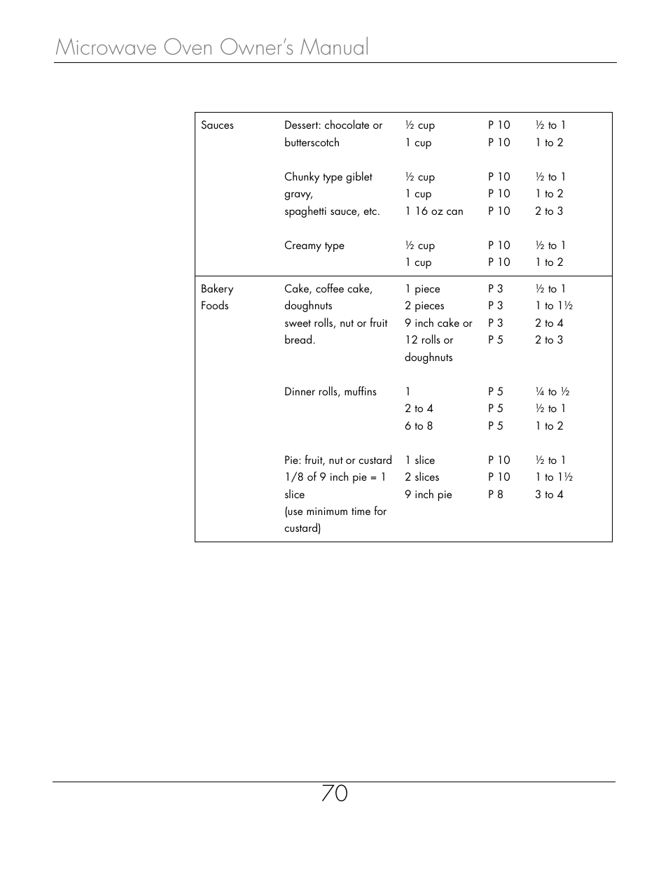 Microwave oven owner’s manual 70 | Beyond Microwace Oven User Manual | Page 72 / 86