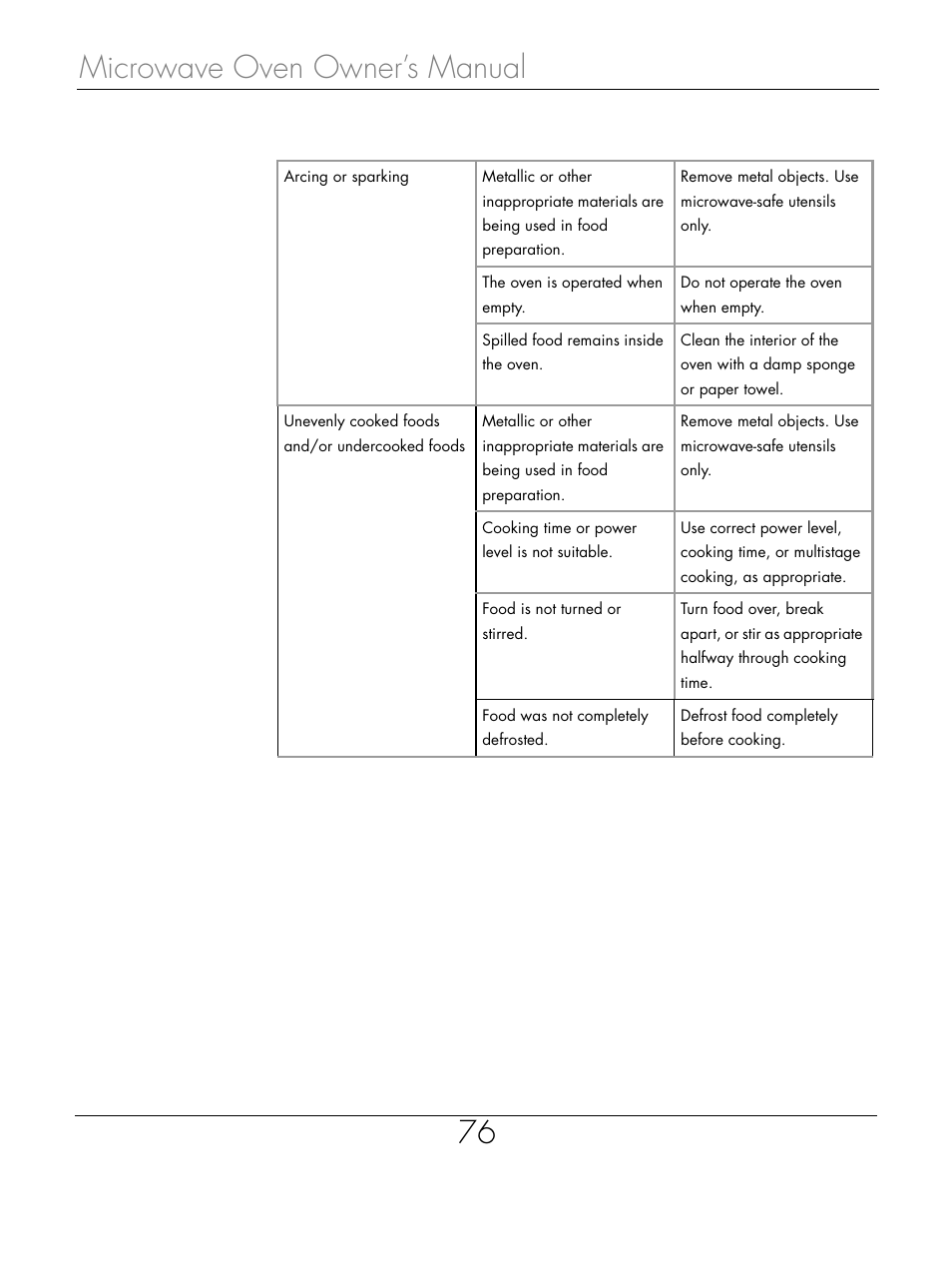 Microwave oven owner’s manual 76 | Beyond Microwace Oven User Manual | Page 78 / 86