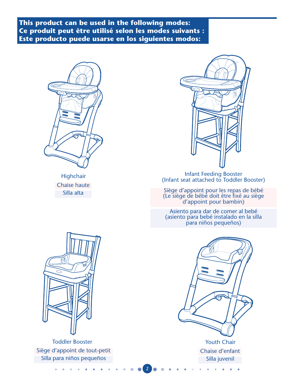 Graco Blossom User Manual | Page 2 / 36