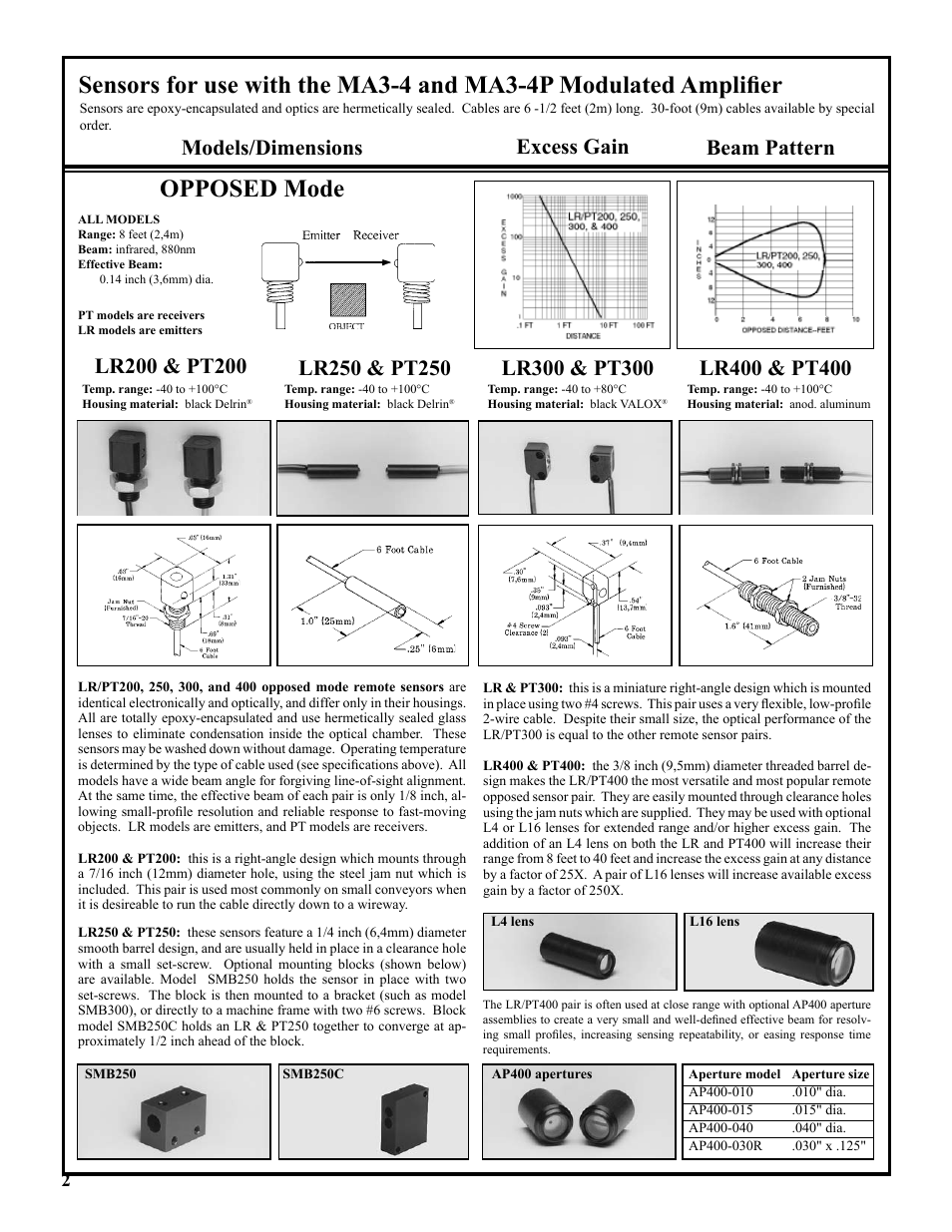Opposed mode, Beam pattern, Excess gain models/dimensions | Banner MA3-4 User Manual | Page 2 / 7
