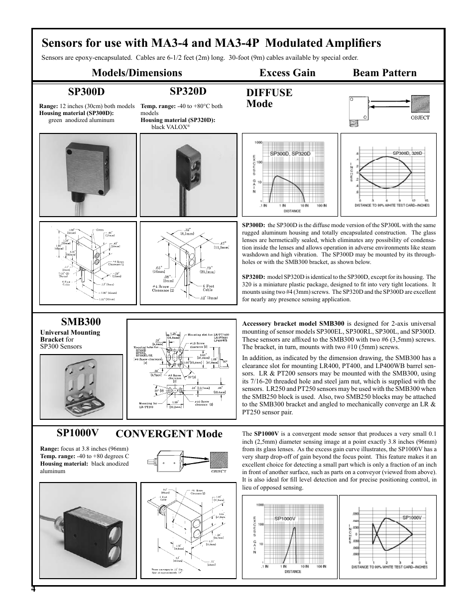 Diffuse mode excess gain beam pattern | Banner MA3-4 User Manual | Page 4 / 7