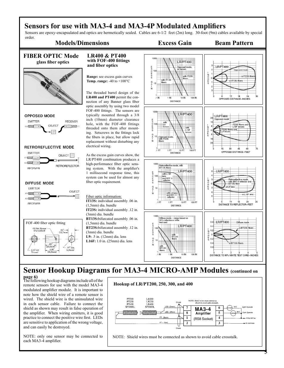 Sensor hookup diagrams for ma3-4 micro-amp modules, Beam pattern, Excess gain models/dimensions beam pattern | Fiber optic mode | Banner MA3-4 User Manual | Page 5 / 7