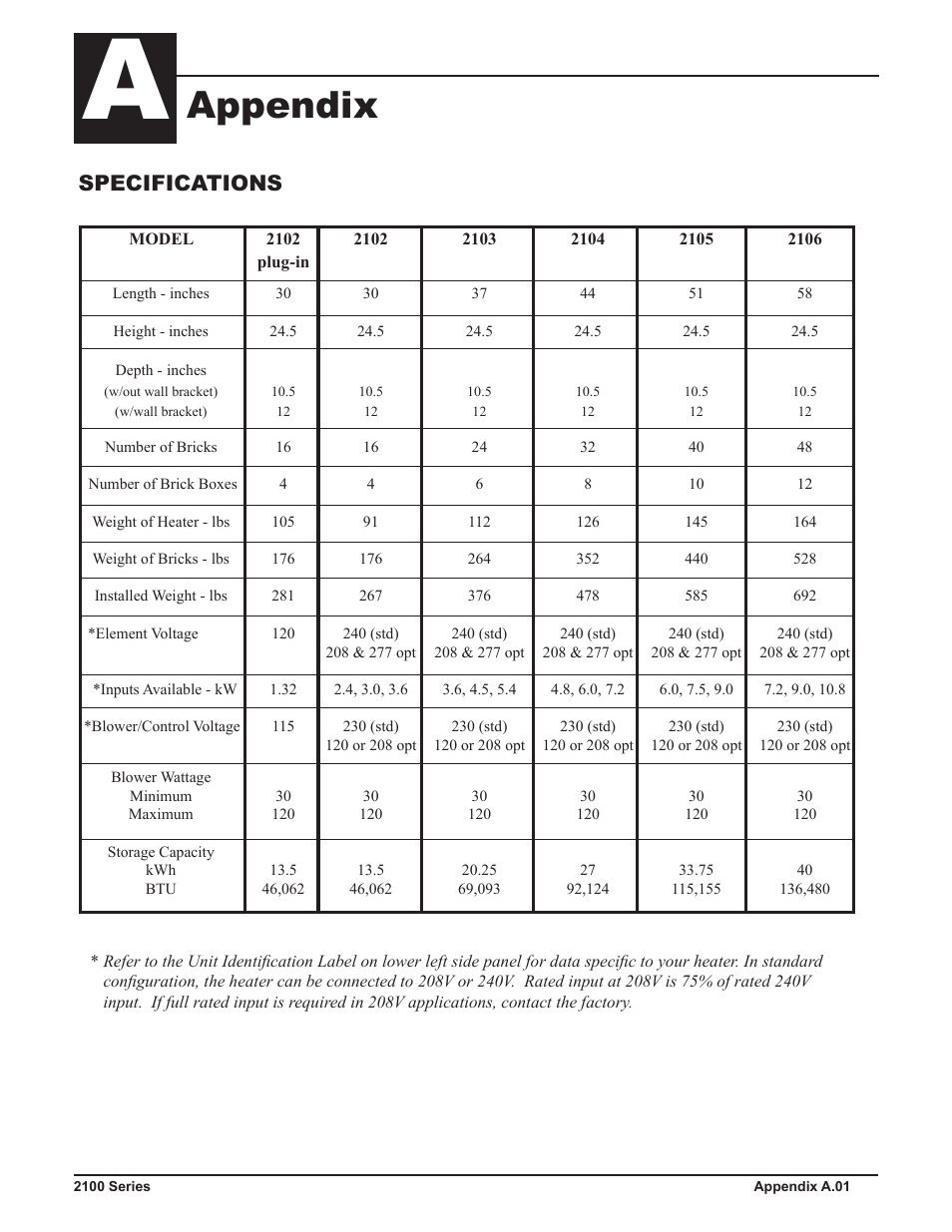 Appendix, Specifications | Steffes 2106 Owner & Installers Manual User Manual | Page 19 / 28