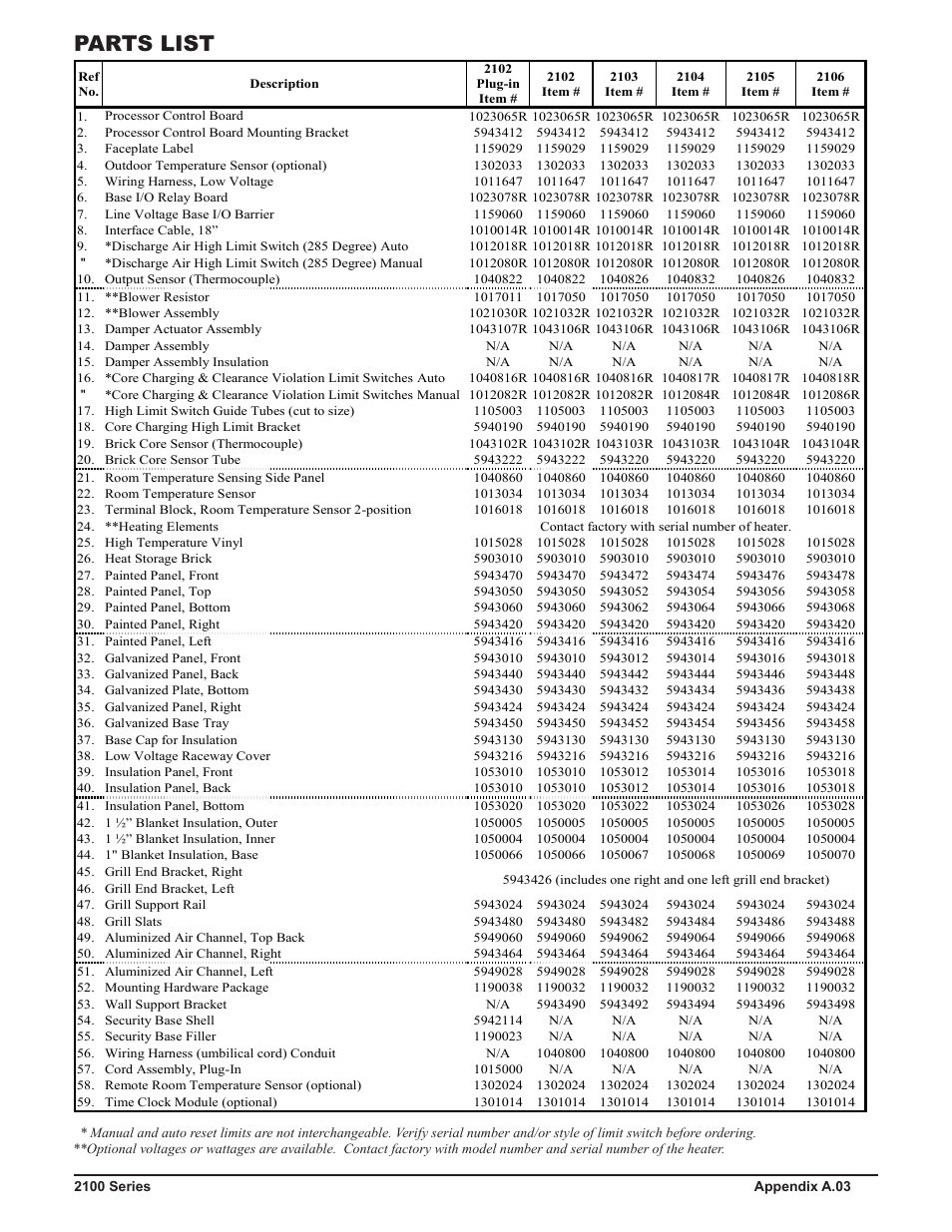 Parts list | Steffes 2106 Owner & Installers Manual User Manual | Page 21 / 28
