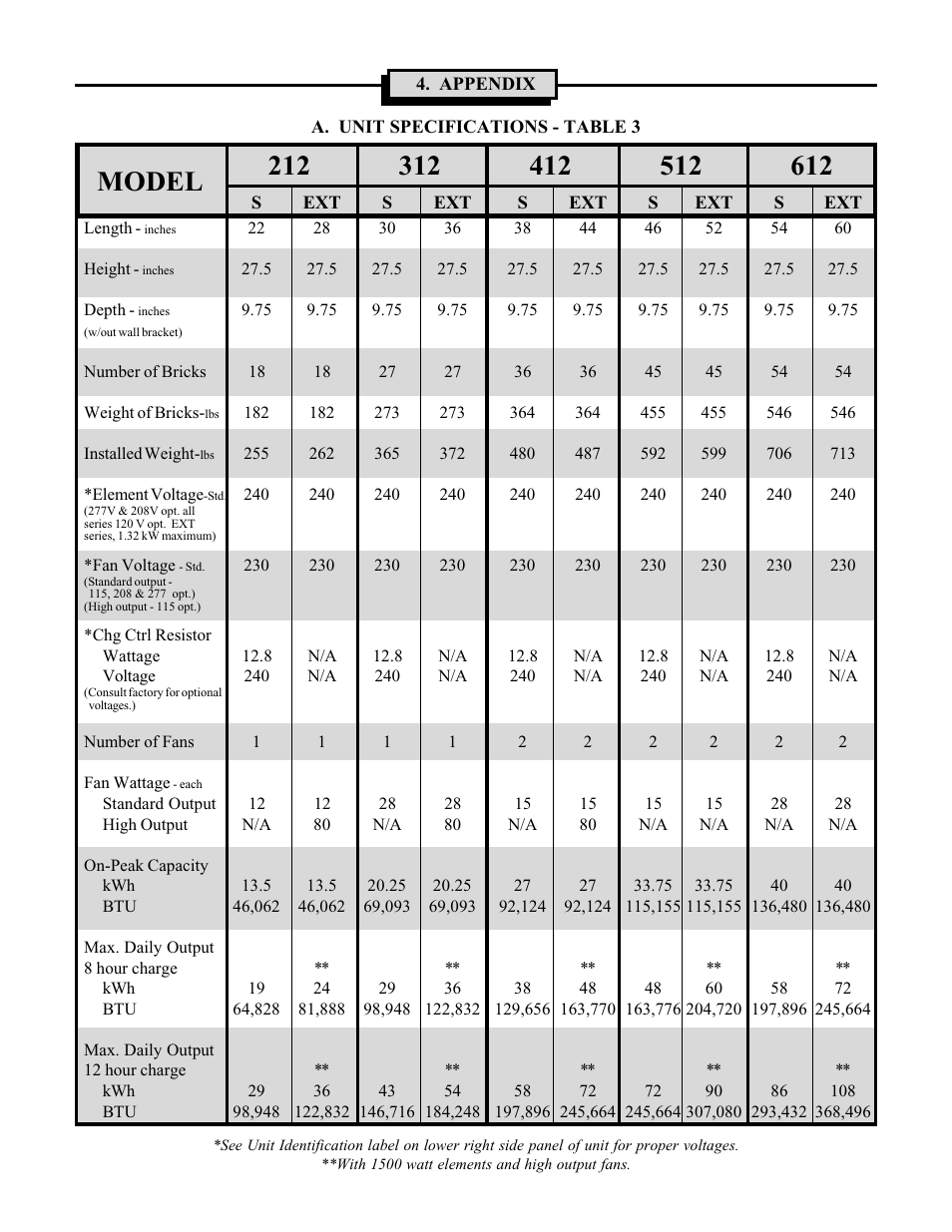 Steffes 612EXT Owner & Installers Manual User Manual | Page 12 / 28