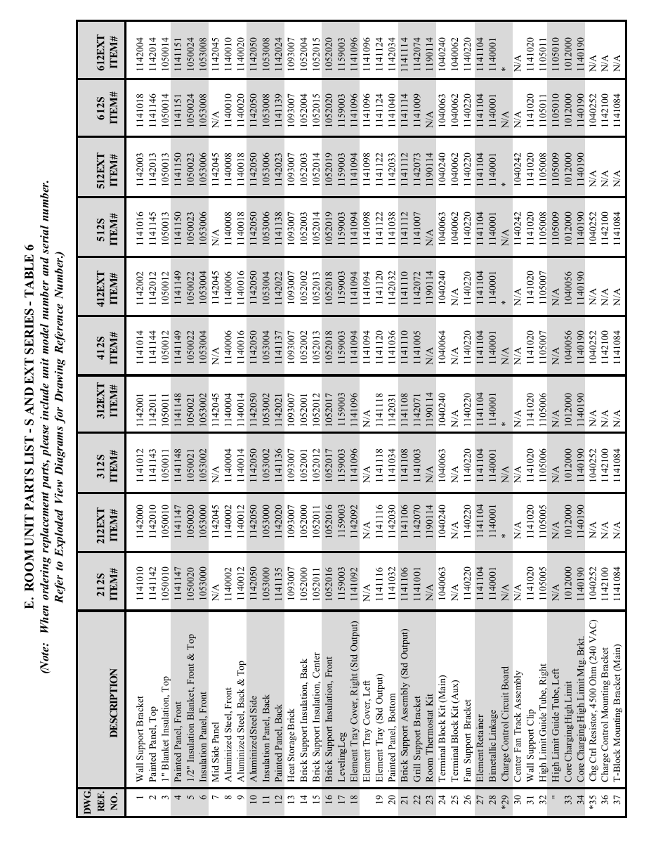 Steffes 612EXT Owner & Installers Manual User Manual | Page 22 / 28