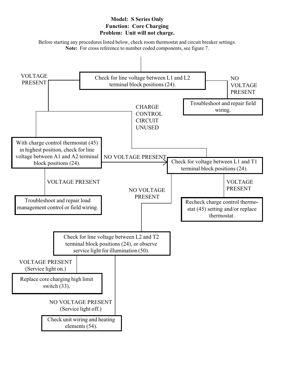 Steffes 612EXT Owner & Installers Manual User Manual | Page 26 / 28