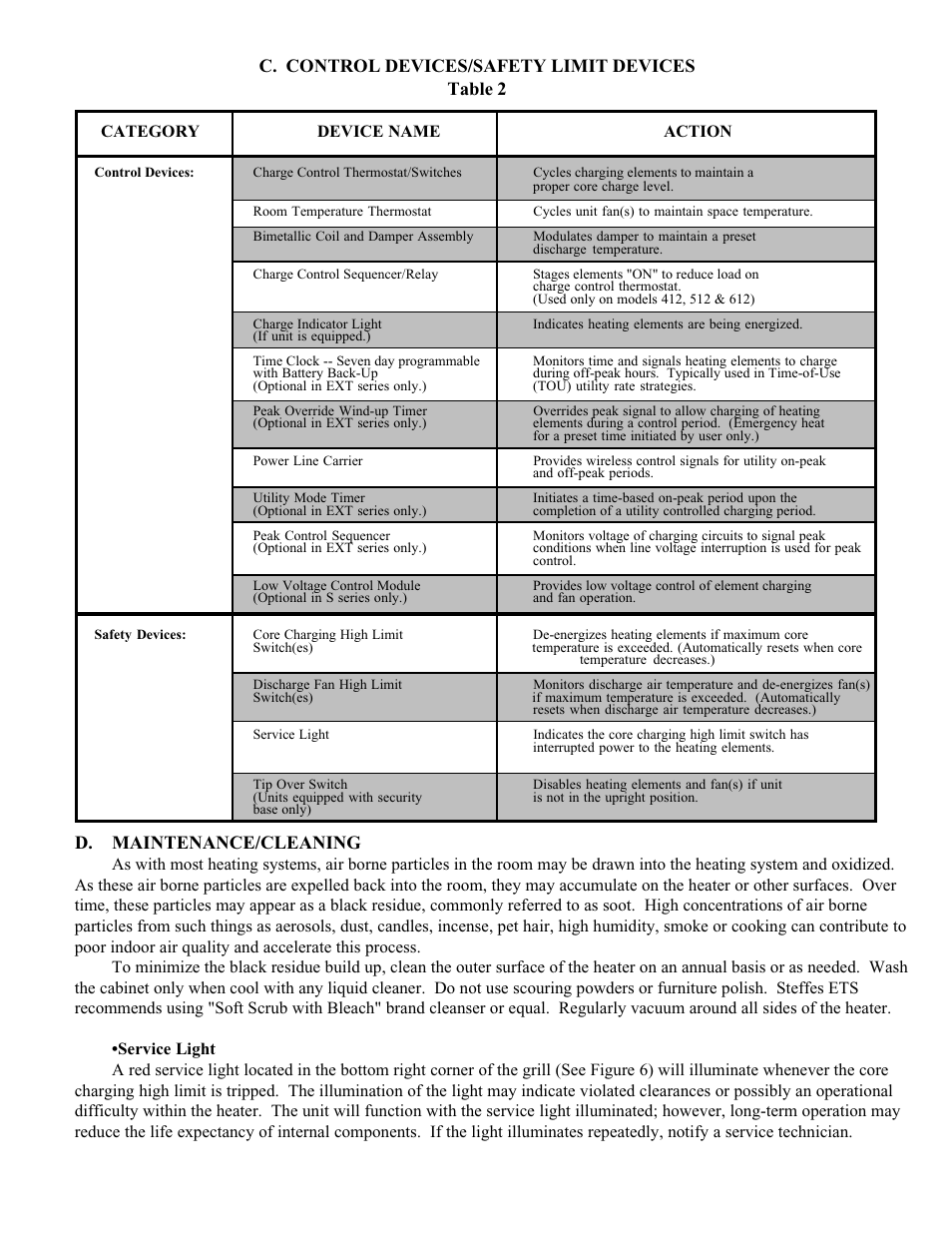 Steffes 612EXT Owner & Installers Manual User Manual | Page 7 / 28