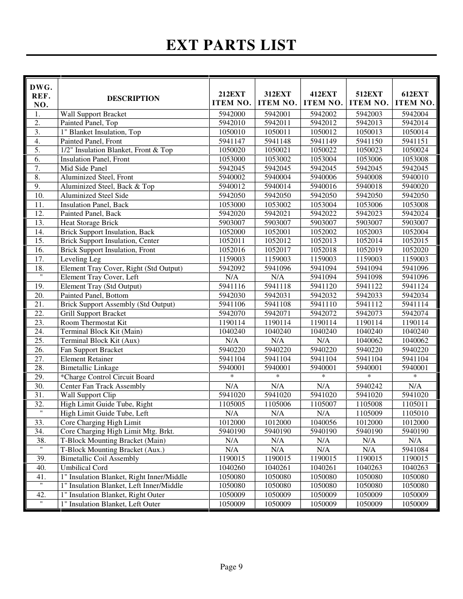 Ext parts list | Steffes 612EXT Troubleshooting Guide User Manual | Page 10 / 11